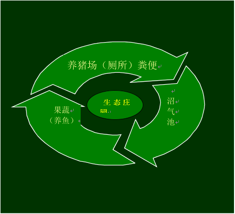 南昌縣蔣巷鎮柏崗山村農業循環經濟項目立項可行性研究論證報告