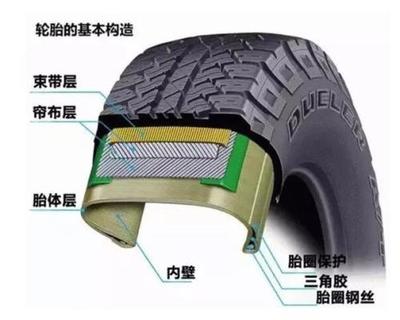 汽車為什么沒有內胎