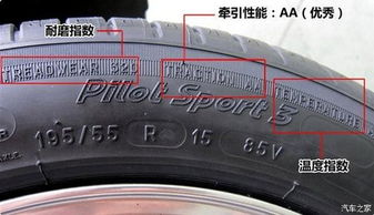 【科普汽車輪胎上的字母數字代表什么_駐馬店東風風行4s店新聞資訊】-汽車之家