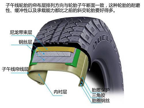 一部鮮為人知的故事 —— 輪胎的故事 | 經典|車輪|汽車|爆胎|胎壓_網