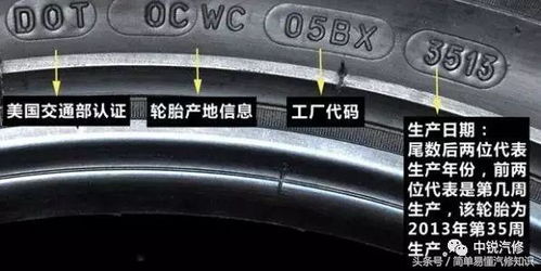 關于汽車輪胎你知多少