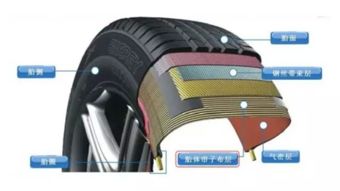 日本制造 連輪胎都摻假,日本車你還會(huì)買嗎