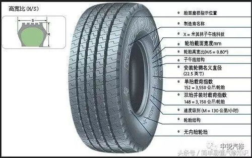 關(guān)于汽車輪胎你知多少